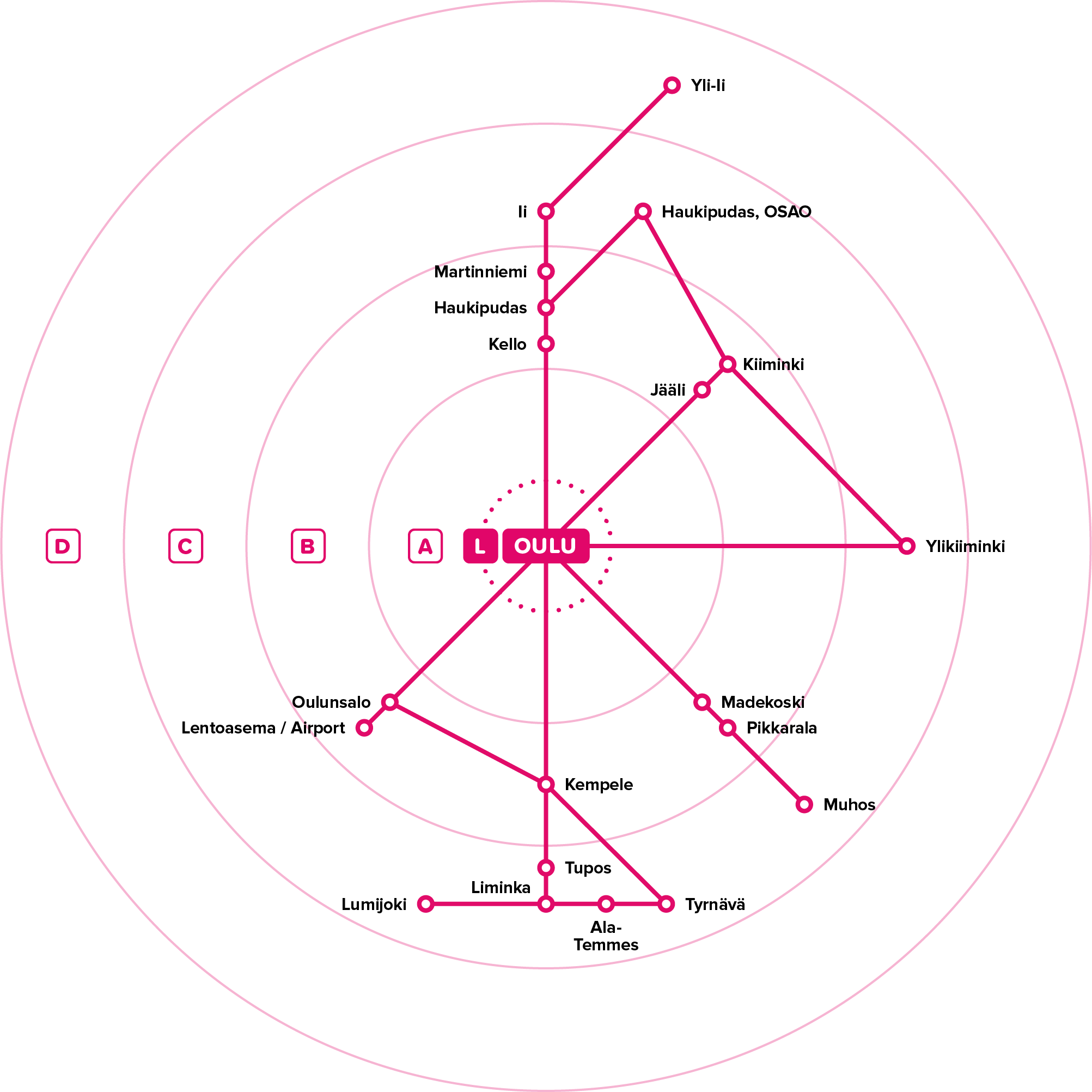 Tickets and fares Oulun Seudun Liikenne